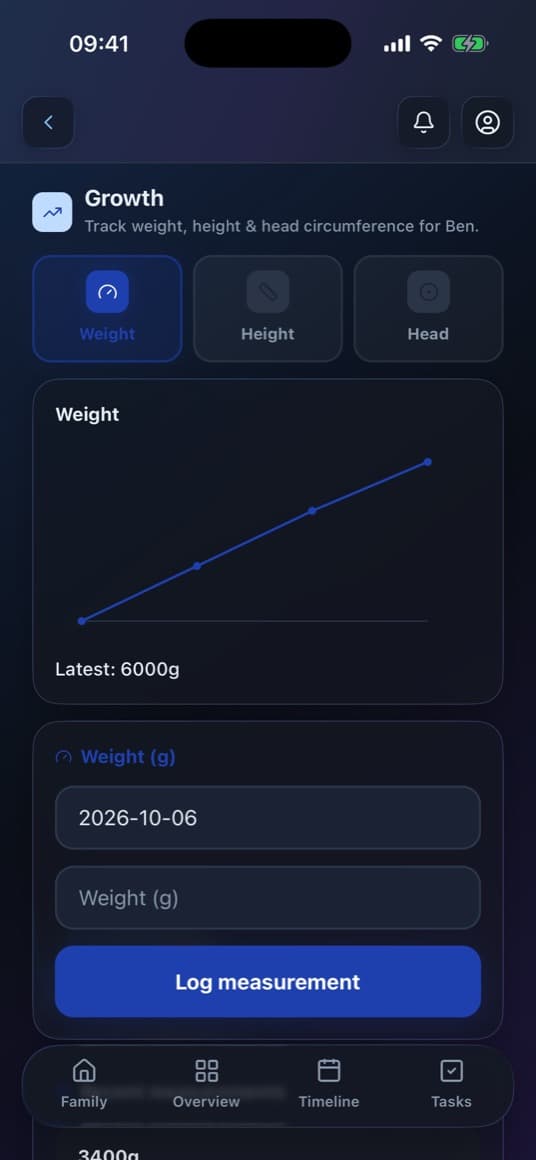 Growth